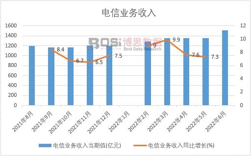 2022���ϰ����Ї�(gu��)��ŘI(y��)��(w��)�����¶Ƚy(t��ng)Ӌ(j��)