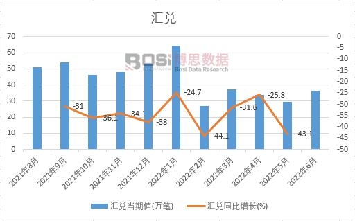 2022���ϰ����Ї��R���¶ȽyӋ