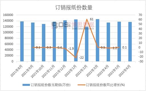 2022���ϰ����Ї�ӆ�N�󼈷ݔ��¶ȽyӋ