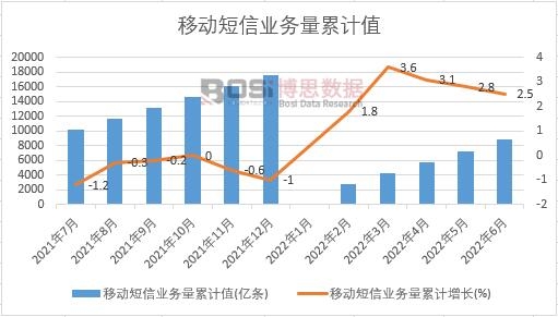 �ƄӶ��ŘI(y��)��(w��)����Ӌ