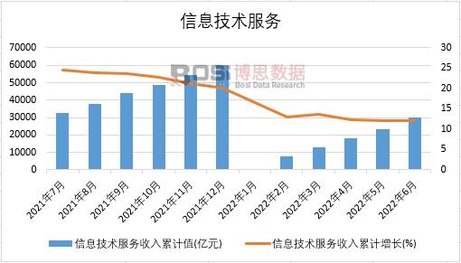 2022���ϰ����Ї���Ϣ���g�����¶ȽyӋ