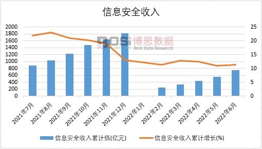 2022���ϰ����Ї���Ϣ��ȫ�����¶ȽyӋ