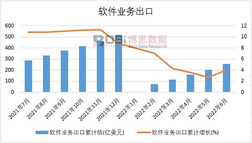 2022���ϰ����Ї�ܛ���I(y��)��(w��)�����¶Ƚy(t��ng)Ӌ