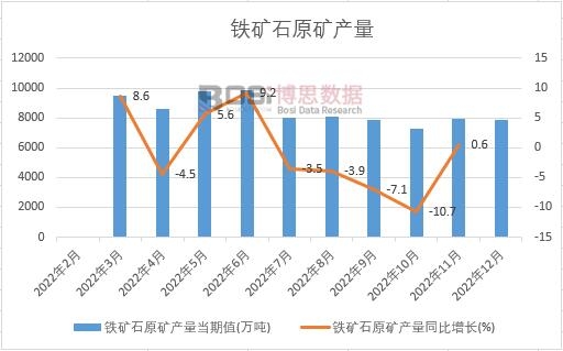 2022���Ї��F�Vʯԭ�V�a���¶ȽyӋ