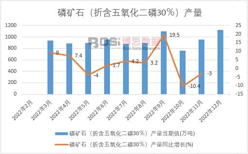 2022���Ї��׵Vʯ���ۺ�����������30�����a���¶ȽyӋ