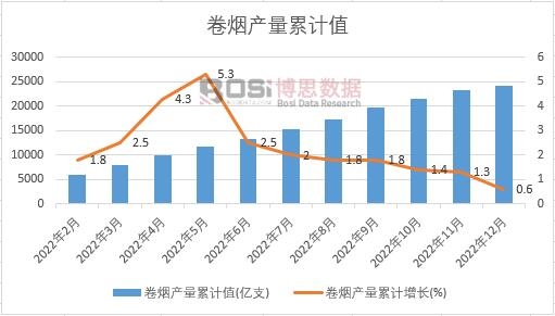 �ퟟ�a(ch��n)����Ӌ