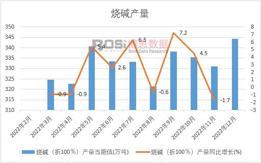 2022���Ї����A�a(ch��n)���¶Ƚy(t��ng)Ӌ(j��)