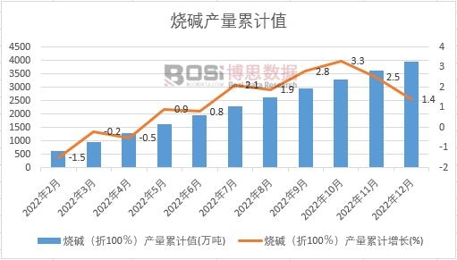 ���A����100�����a(ch��n)����Ӌ(j��)