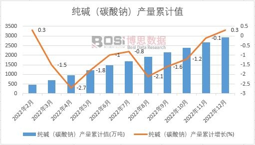 ���A��̼���c���a(ch��n)����Ӌ(j��)