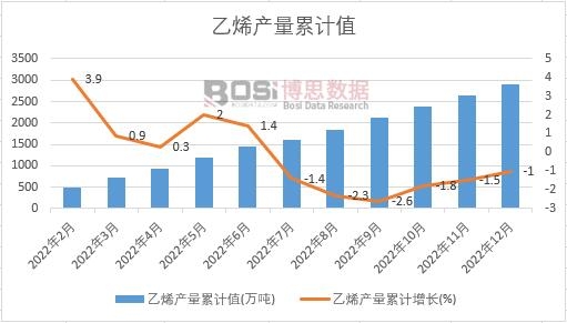 ��ϩ�a(ch��n)����Ӌ(j��)