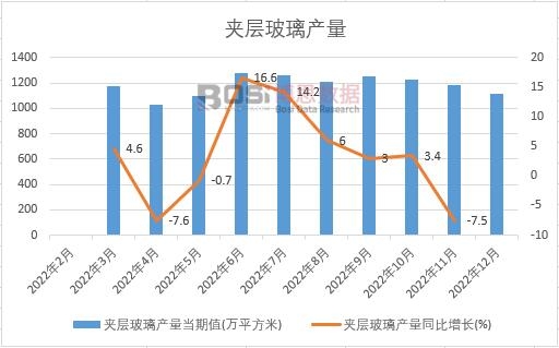 2022���Ї�(gu��)�A�Ӳ����a(ch��n)���¶Ƚy(t��ng)Ӌ(j��)