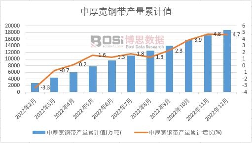 �к�䓎��a(ch��n)����Ӌ(j��)