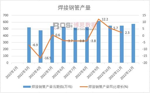 2022���Ї�����䓹ܮa���¶ȽyӋ