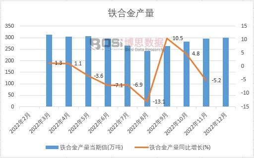 2022���Ї��F�Ͻ�a���¶ȽyӋ