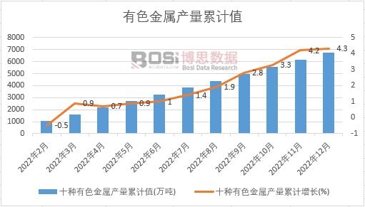 ʮ�N��ɫ���ٮa(ch��n)����Ӌ(j��)