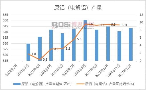 2022���Ї�ԭ�X��늽��X���a���¶ȽyӋ