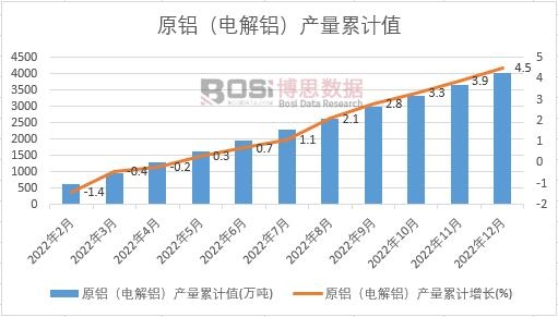 ԭ�X��늽��X���a(ch��n)����Ӌ