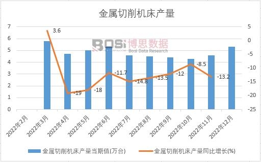 2022���Ї����������C���a���¶ȽyӋ