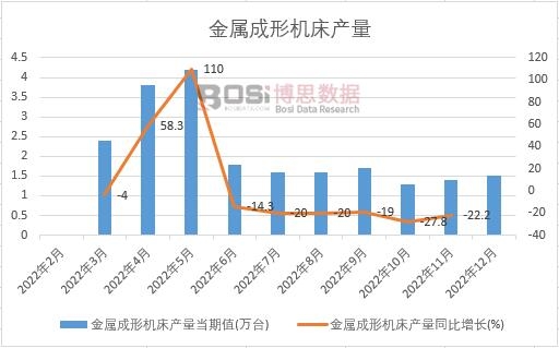 ���ٳ��ΙC���a����Ӌ