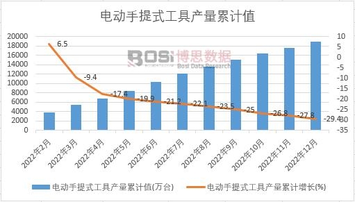 2022���Ї�늄�(d��ng)����ʽ���߮a(ch��n)���¶Ƚy(t��ng)Ӌ(j��)