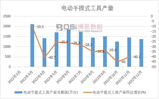 늄�(d��ng)����ʽ���߮a(ch��n)����Ӌ(j��)