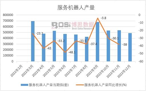 2022���Ї����ՙC���ˮa���¶ȽyӋ
