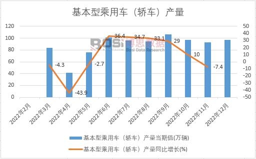 2022���Ї������ͳ���܇���I܇���a���¶ȽyӋ