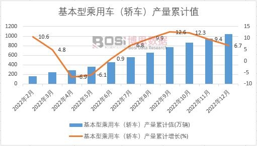�����ͳ���܇���I܇���a����Ӌ