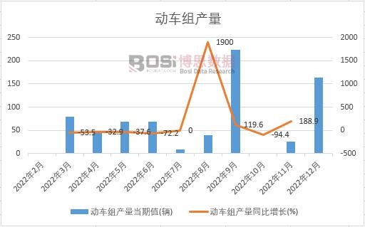2022���Ї���܇�M�a���¶ȽyӋ