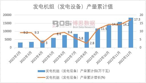 �l(f��)늙C�M���l(f��)��O�䣩�a(ch��n)����Ӌ