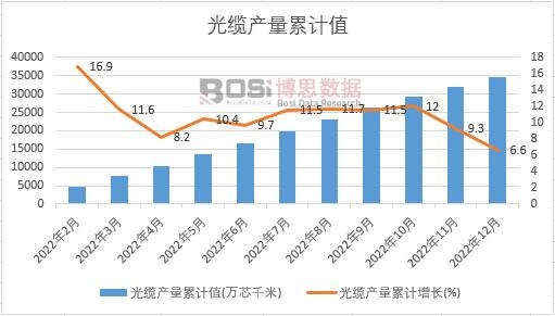 ���|�a(ch��n)����Ӌ