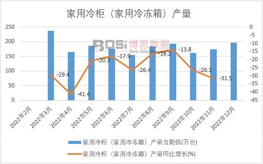 ������񣨼�������䣩�a(ch��n)����Ӌ