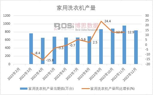 2022���Ї�����ϴ�C�a���¶ȽyӋ