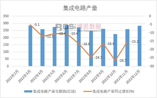 2022���Ї������·�a���¶ȽyӋ