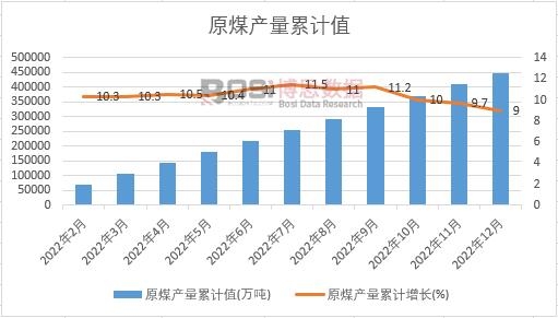 ԭú�a(ch��n)����Ӌ(j��)