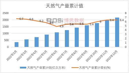 ��Ȼ��a����Ӌ