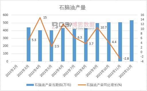 2022���Ї�ʯ�X�ͮa���¶ȽyӋ