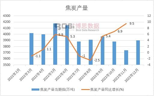 2022���Ї���̿�a���¶ȽyӋ