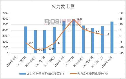 2022���Ї������l����¶ȽyӋ