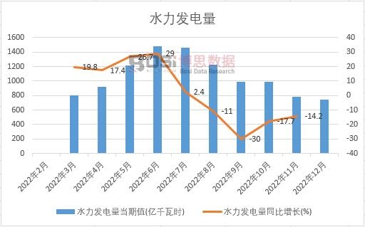 2022���Ї�ˮ���l����¶ȽyӋ