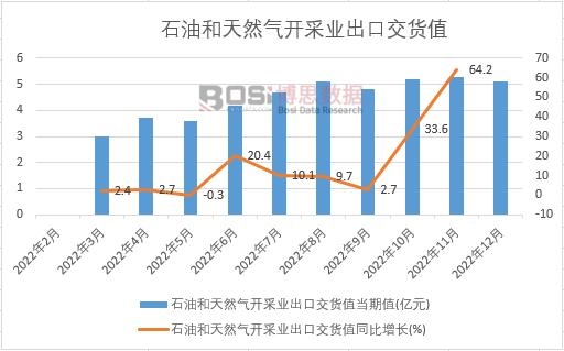 2022���Ї�(gu��)ʯ�ͺ���Ȼ���_(k��i)�ɘI(y��)���ڽ�؛ֵ�¶Ƚy(t��ng)Ӌ(j��)