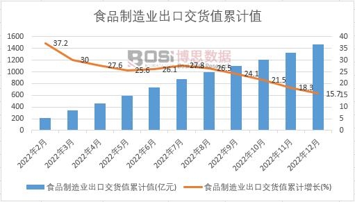 ʳƷ����I���ڽ�؛ֵ��Ӌ