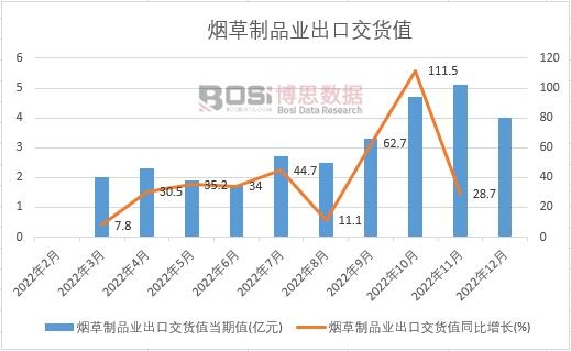 2022���Ї�������Ʒ�I(y��)���ڽ�؛ֵ�¶Ƚy(t��ng)Ӌ