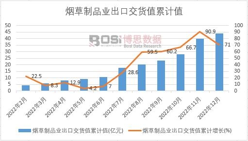 ������Ʒ�I���ڽ�؛ֵ��Ӌ