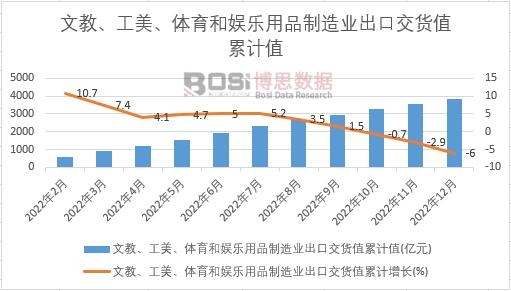 �Ľ̡��������w���͊ʘ���Ʒ����I���ڽ�؛ֵ��Ӌ