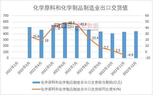 2022���Ї����Wԭ�Ϻͻ��W��Ʒ����I���ڽ�؛ֵ�¶ȽyӋ