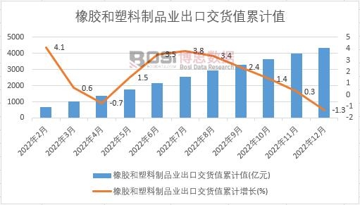 ���z��������Ʒ�I(y��)���ڽ�؛ֵ��Ӌ(j��)