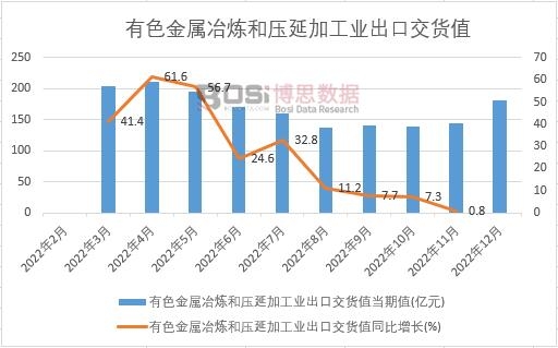 2022���Ї���ɫ����ұ���͉��Ӽӹ��I(y��)���ڽ�؛ֵ�¶Ƚy(t��ng)Ӌ(j��)