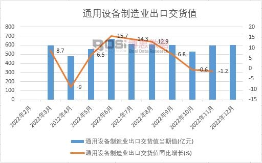 2022���Ї�ͨ���O(sh��)������I(y��)���ڽ�؛ֵ�¶Ƚy(t��ng)Ӌ(j��)