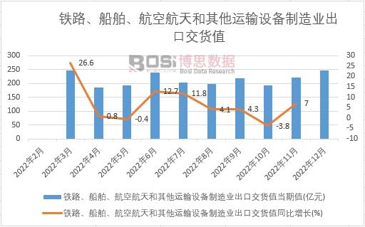 2022���Ї��F·�����������պ���������\ݔ�O������I���ڽ�؛ֵ�¶ȽyӋ